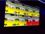 Surge Fitness 24/7 Wanneroo 24 Hour Gym Fitness State of the art Myzone